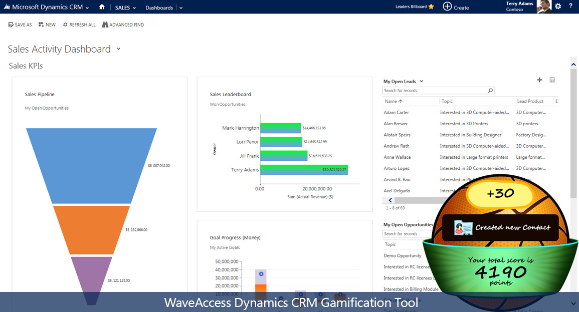 Gamification points earned by users