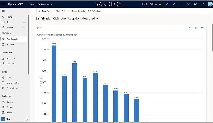 CRM Gamification Tool