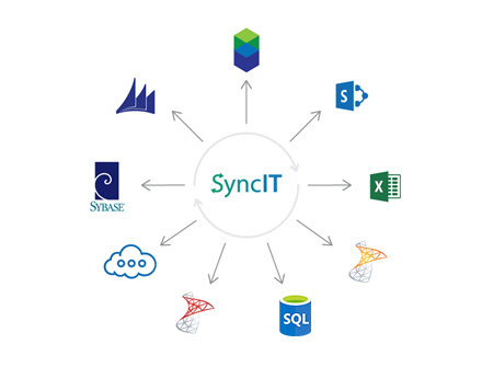 SyncIT