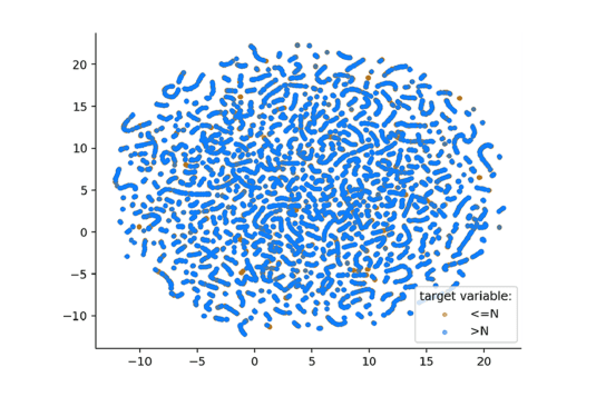 analytic-graphs-umap