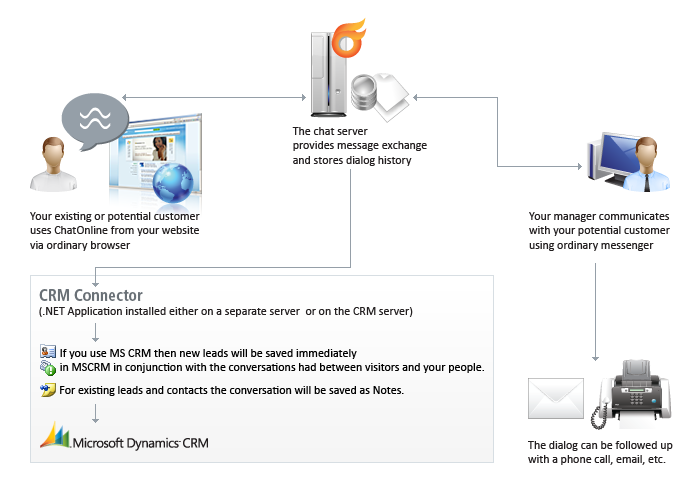 Schema Chat online